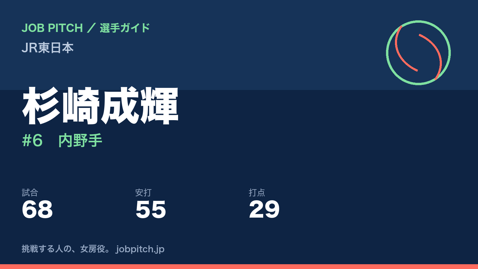 杉崎成輝（JR東日本・内野手）