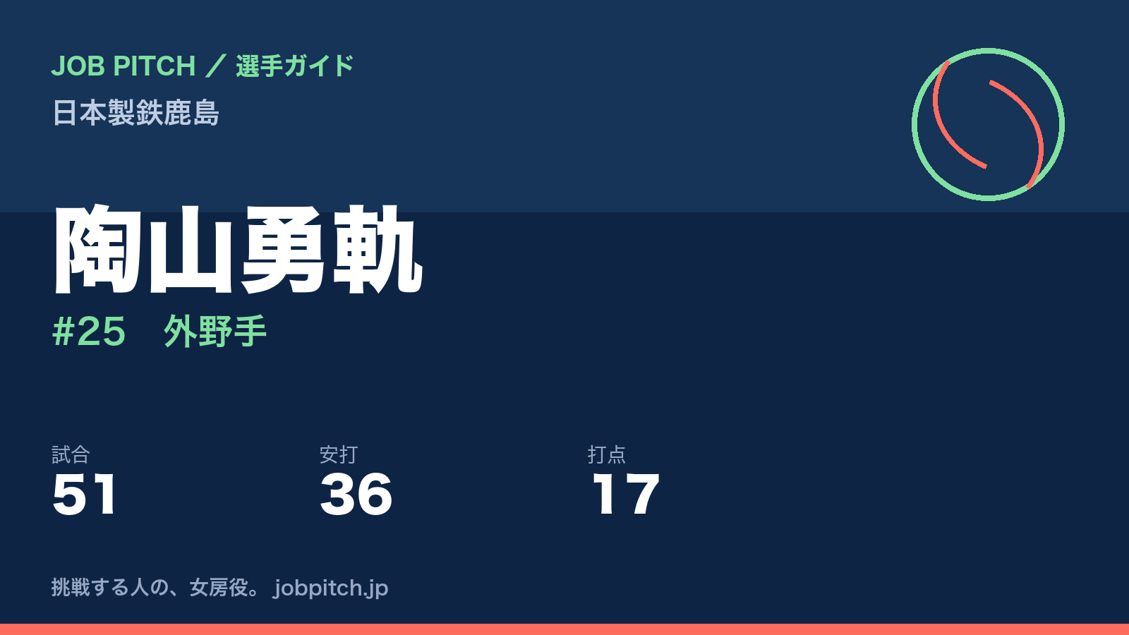 陶山勇軌(日本製鉄鹿島・外野手)