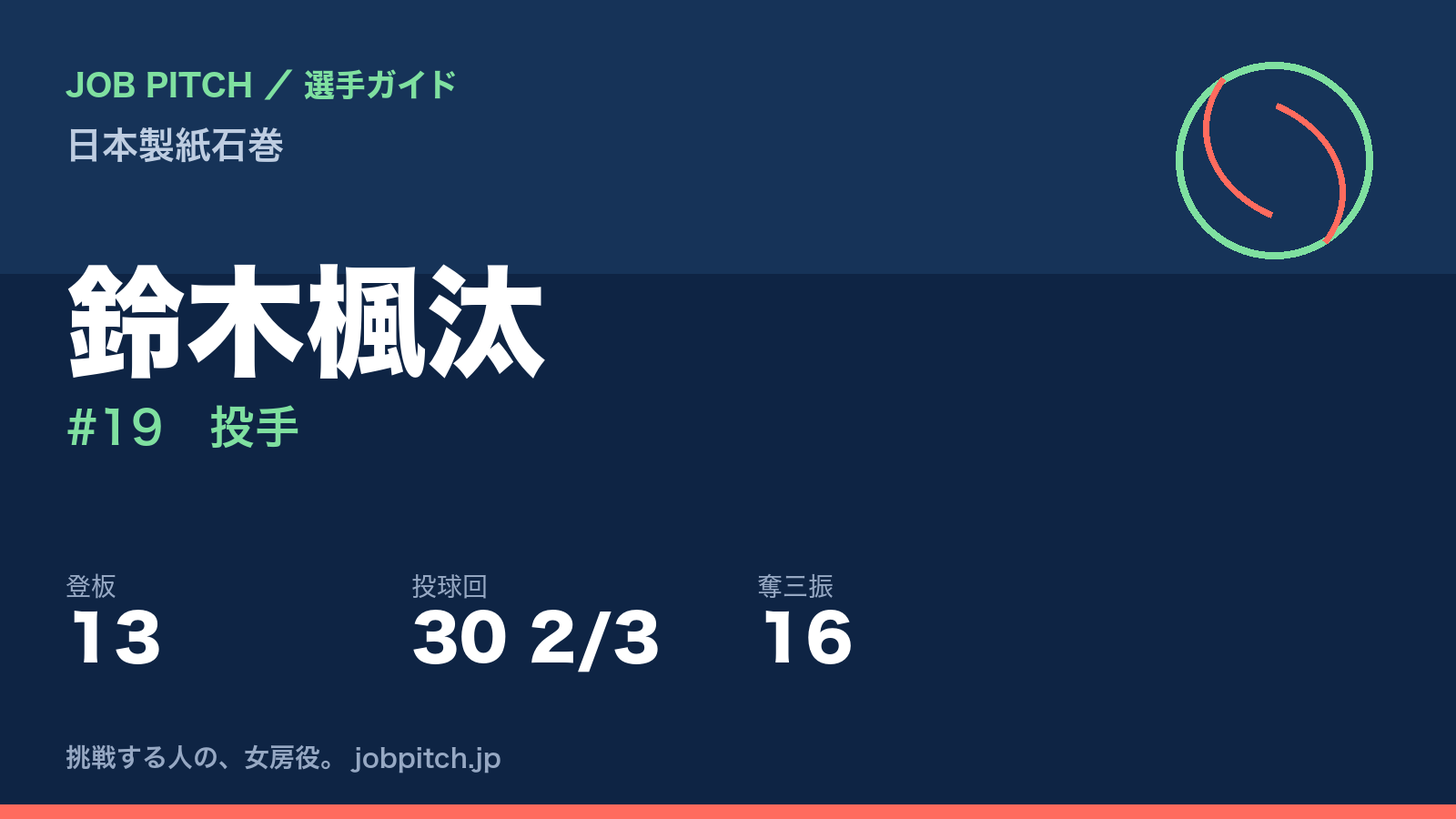 鈴木楓汰（日本製紙石巻・投手）