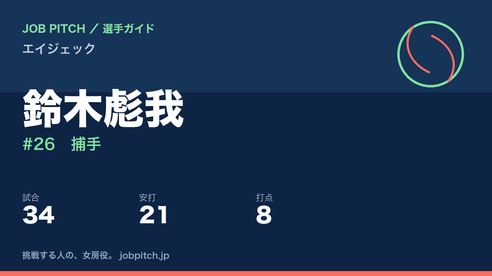 鈴木彪我（エイジェック・捕手）