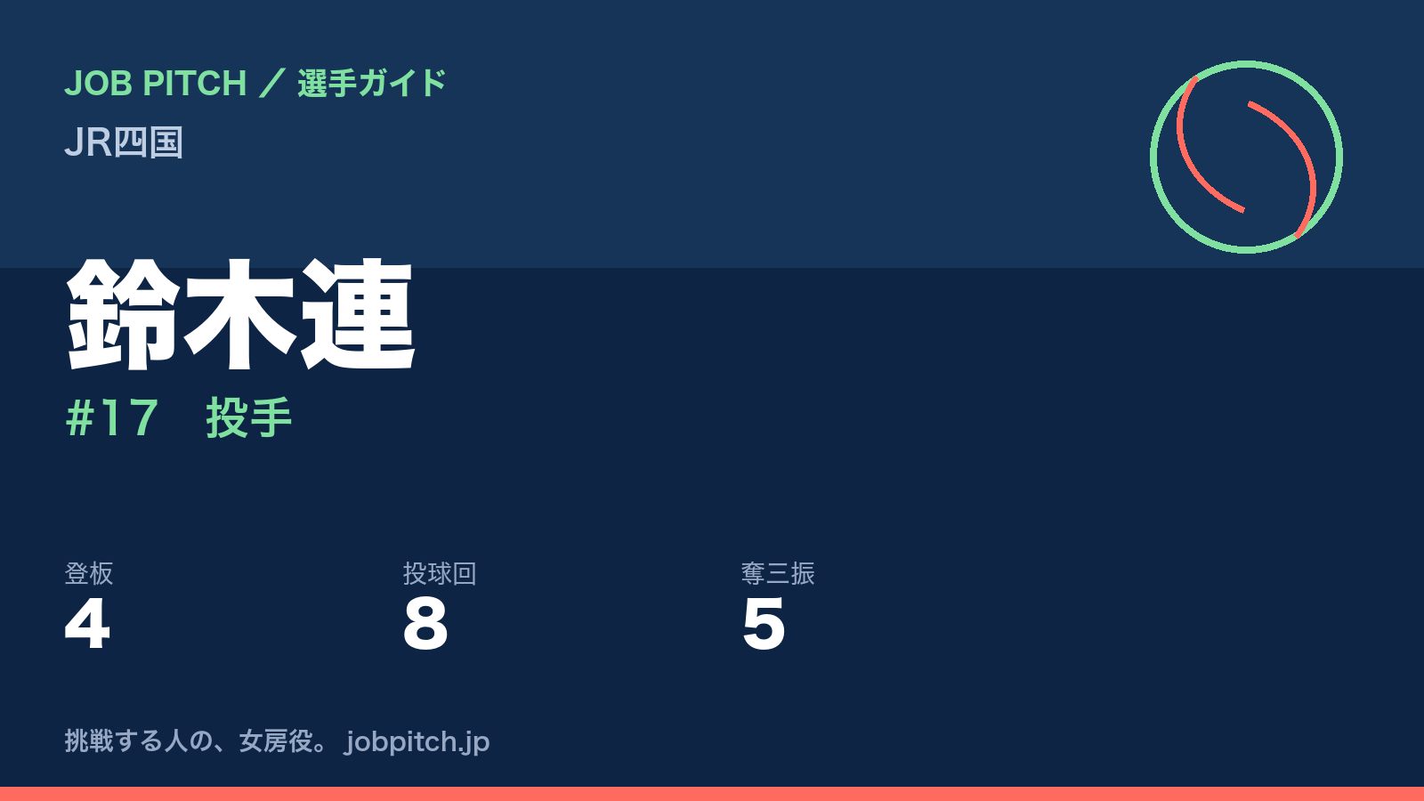 鈴木連(JR四国・投手)