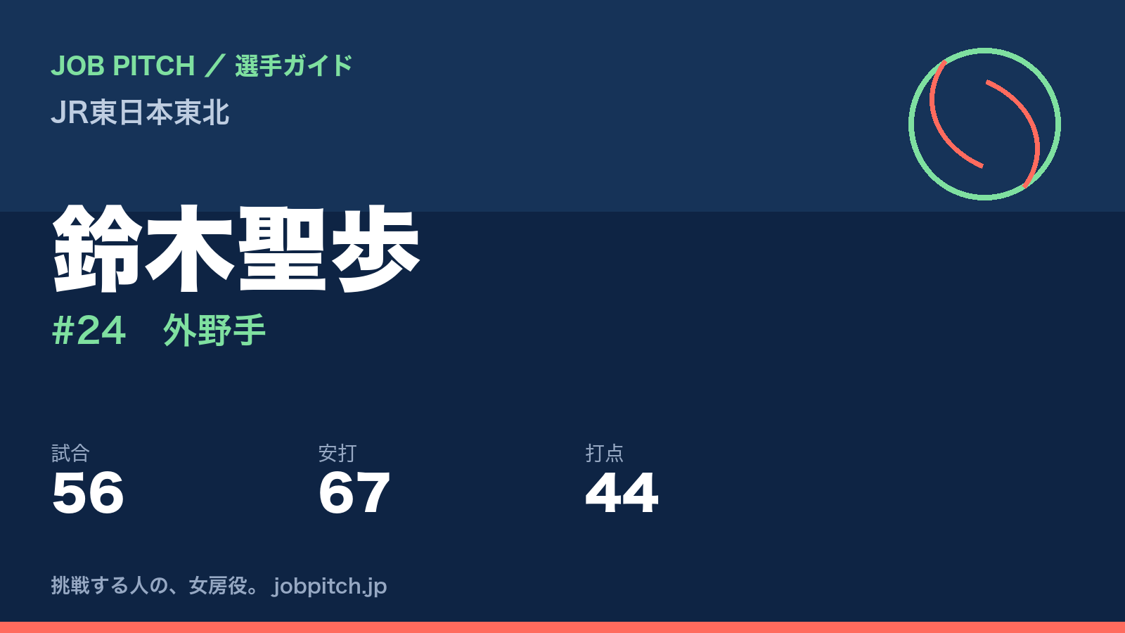鈴木聖歩(JR東日本東北・外野手)