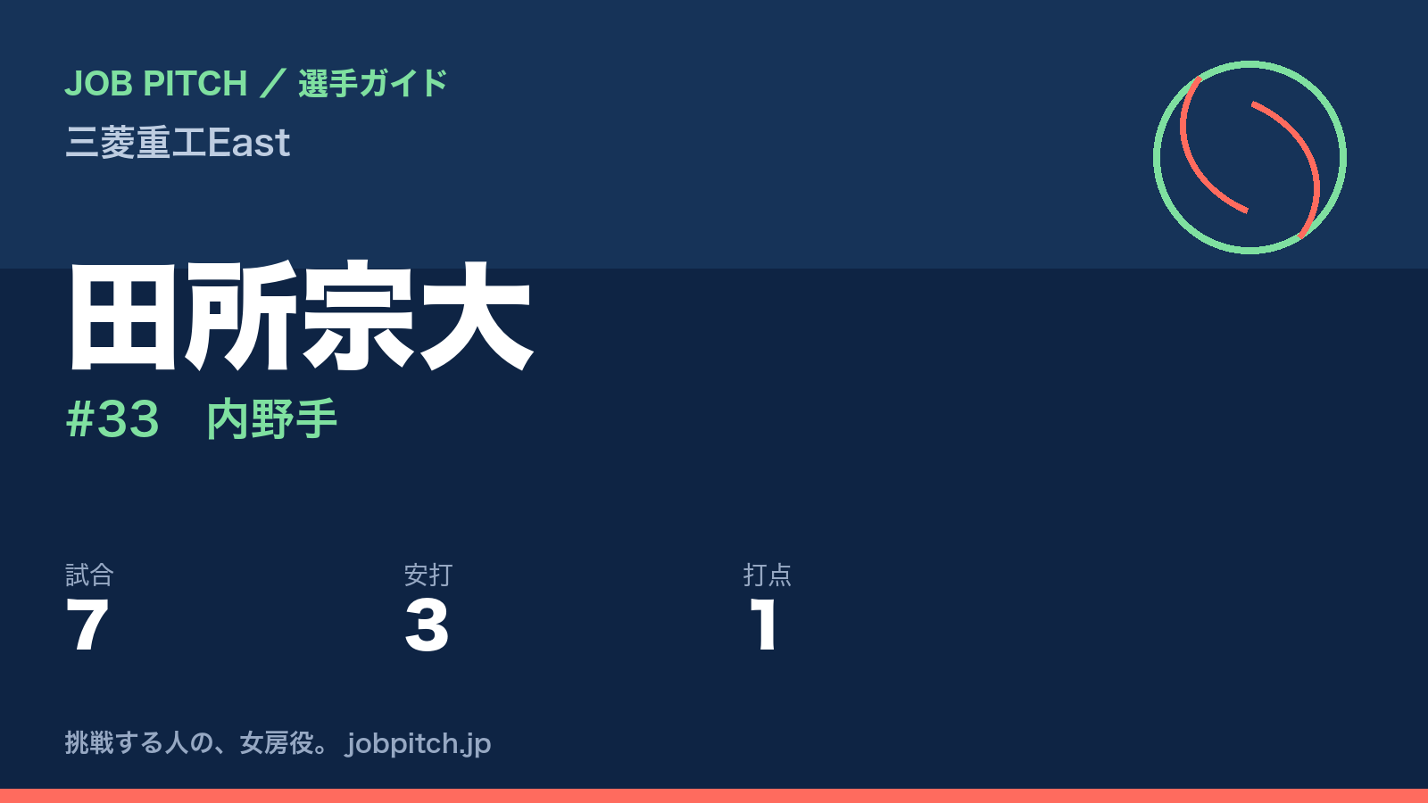 田所宗大（三菱重工East・内野手）