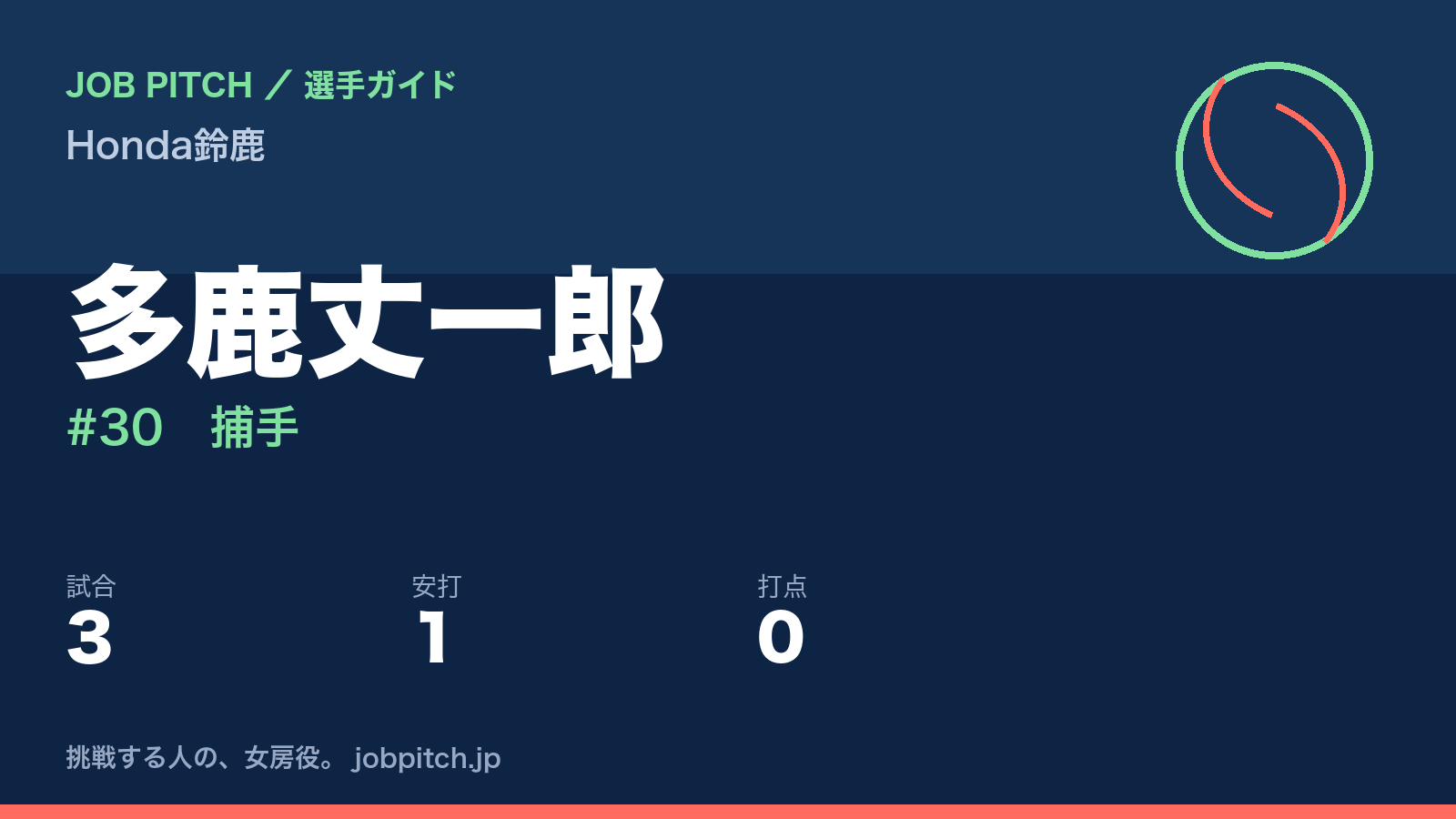 多鹿丈一郎（Honda鈴鹿・捕手）