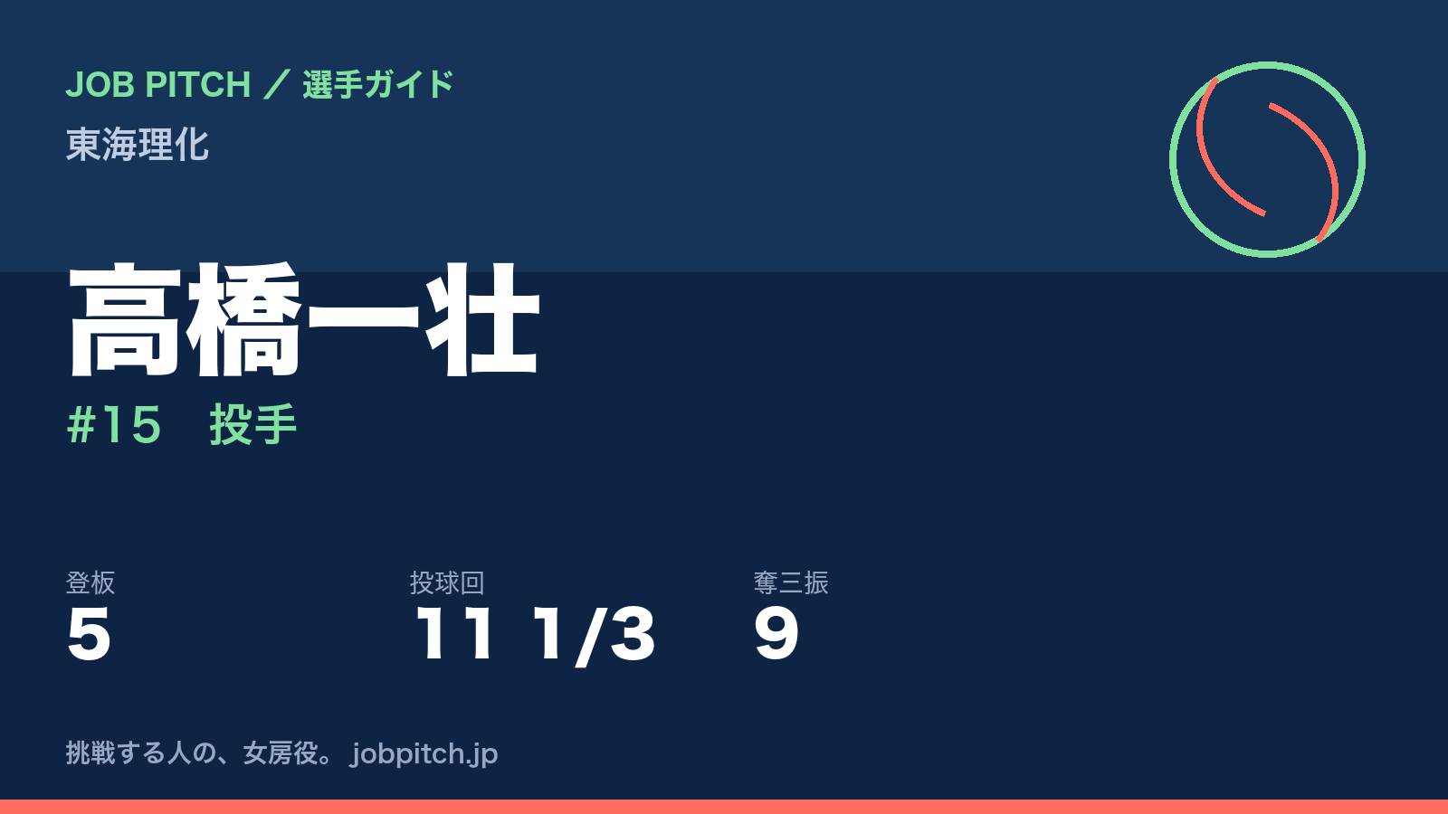 高橋一壮(東海理化・投手)
