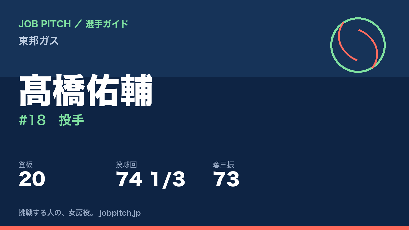 髙橋佑輔(東邦ガス・投手)
