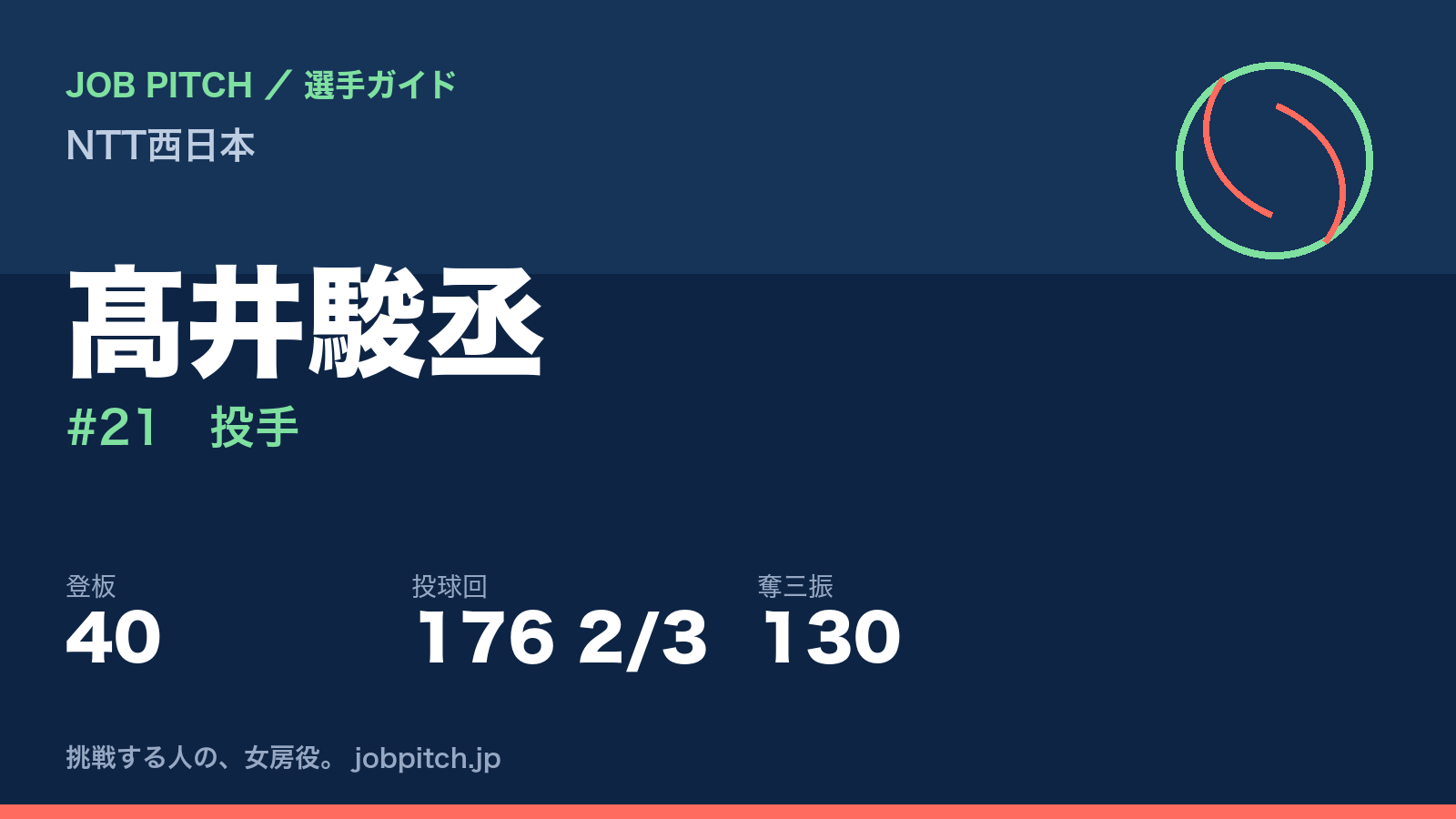 髙井駿丞（NTT西日本・投手）