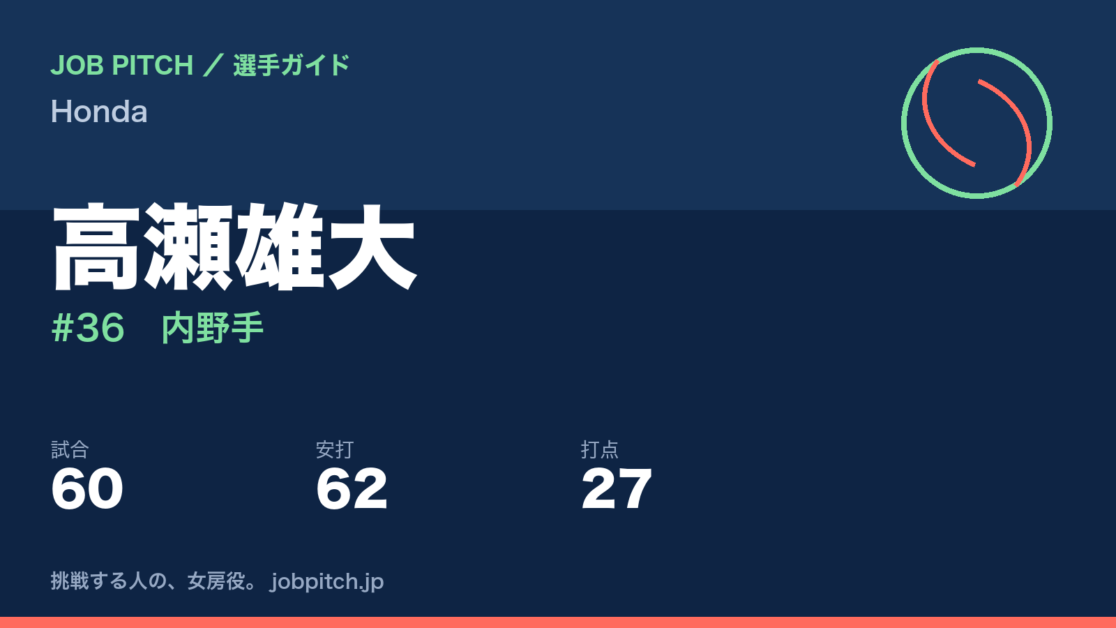 高瀬雄大（Honda・内野手）