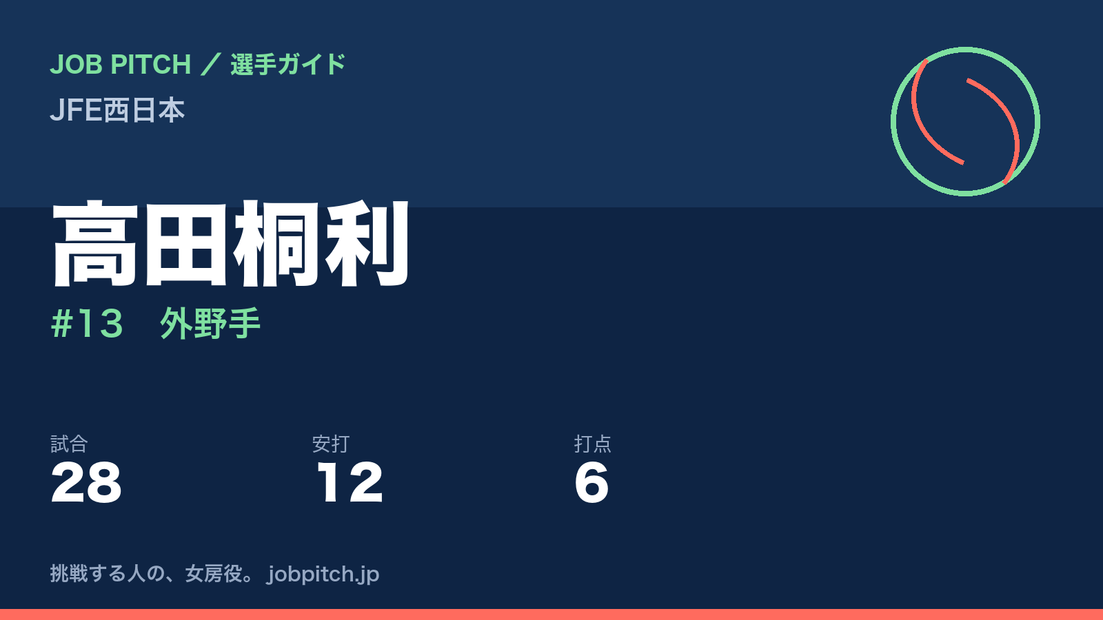 高田桐利（JFE西日本・外野手）