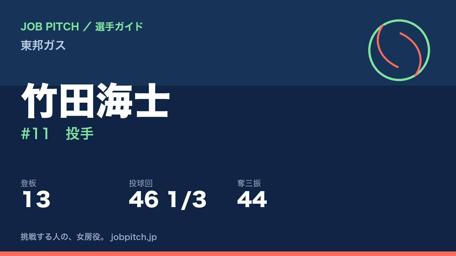 竹田海士（東邦ガス・投手）