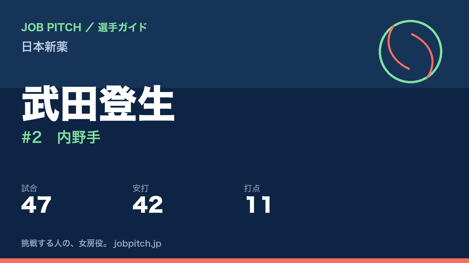 武田登生(日本新薬・内野手)