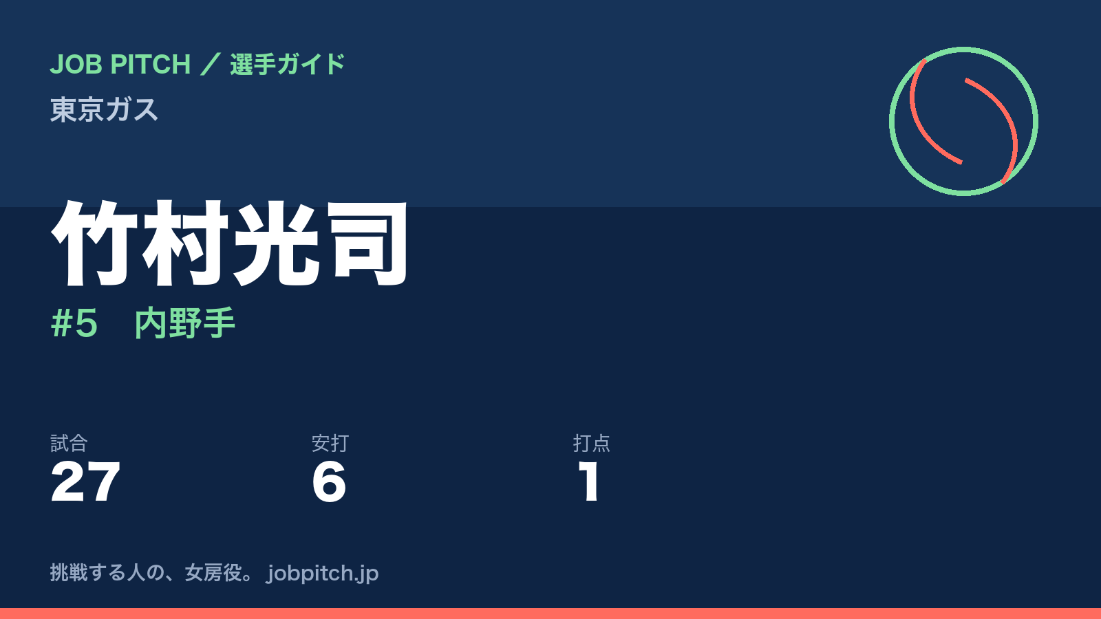 竹村光司（東京ガス・内野手）