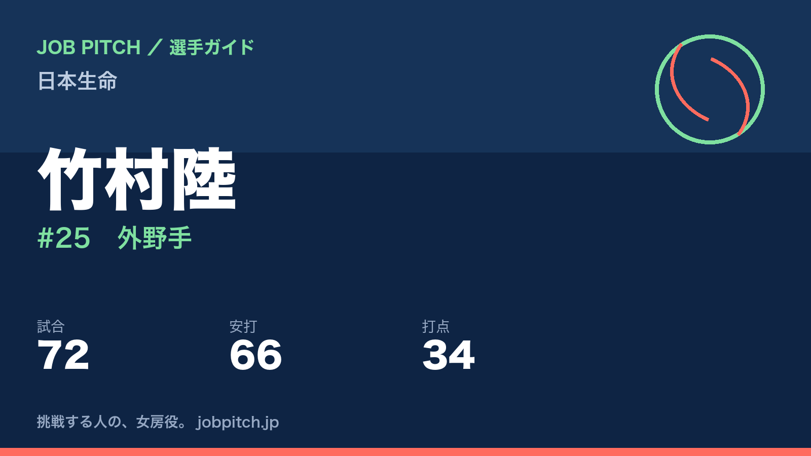 竹村陸(日本生命・外野手)
