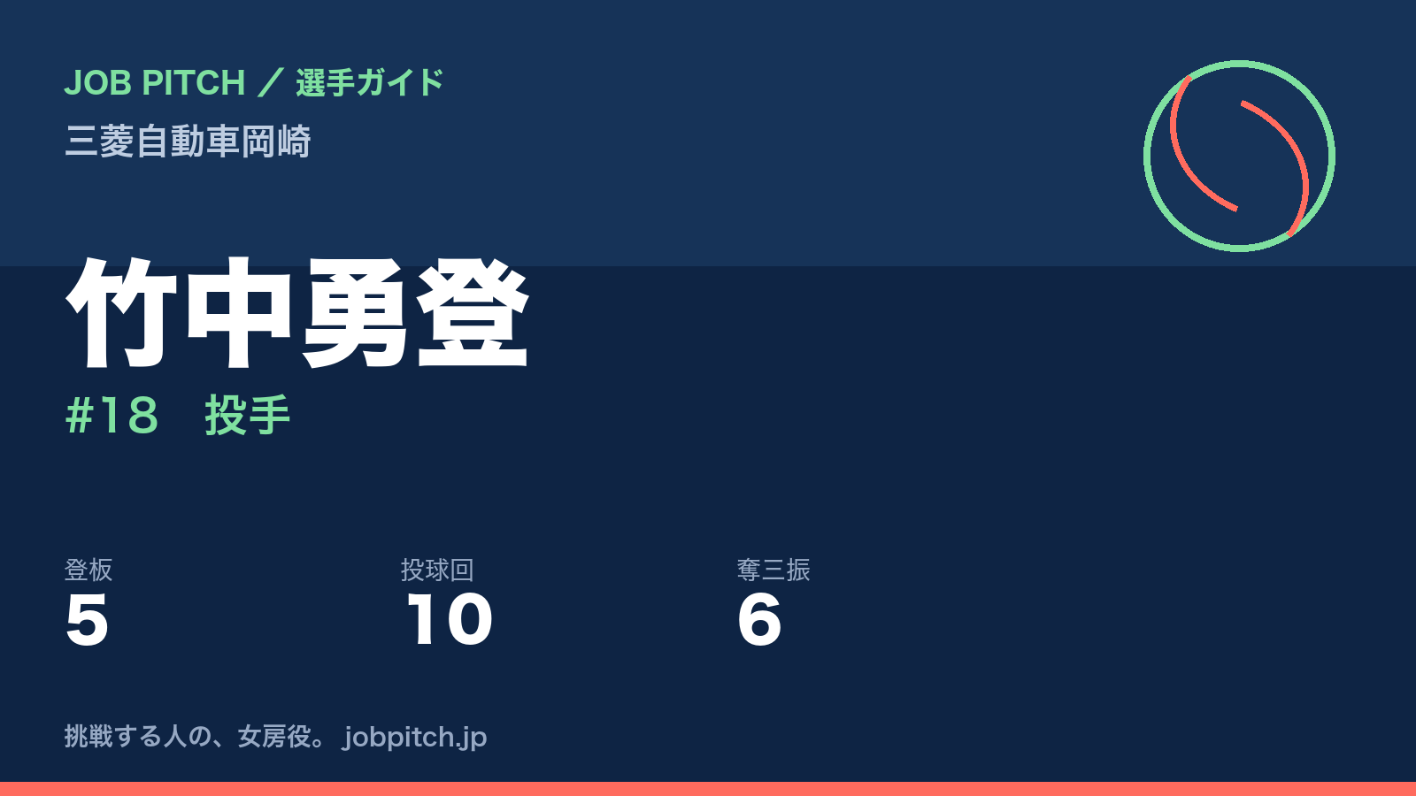 竹中勇登(三菱自動車岡崎・投手)