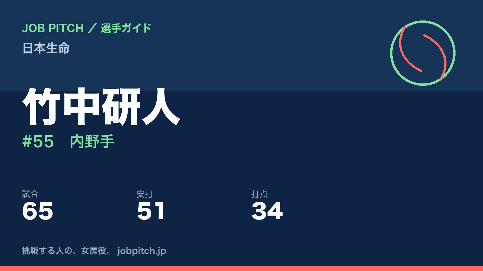 竹中研人（日本生命・内野手）