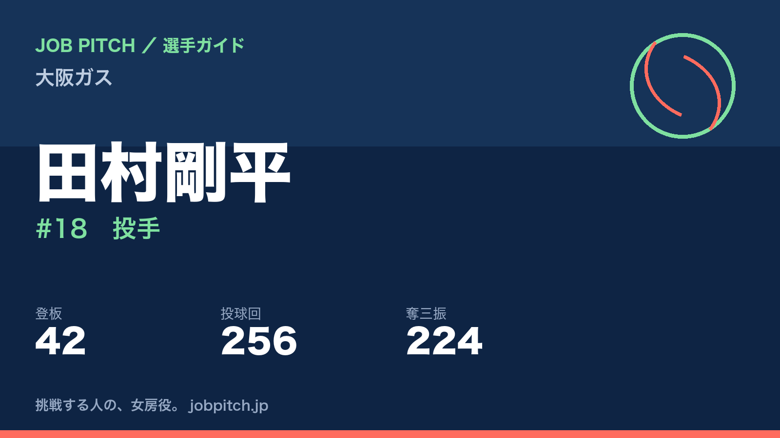 田村剛平（大阪ガス・投手）