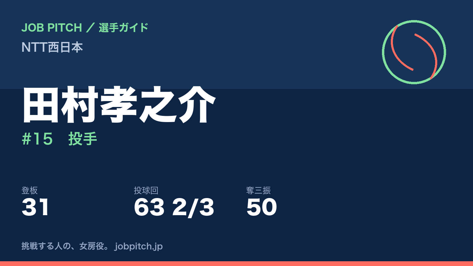 田村孝之介（NTT西日本・投手）