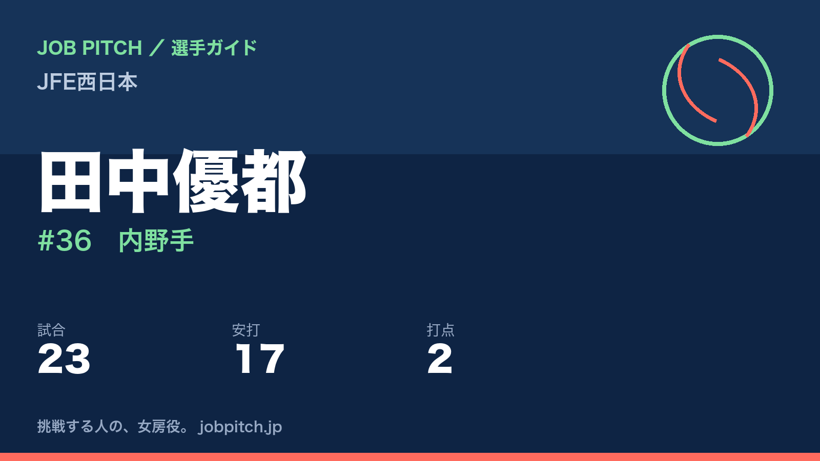 田中優都(JFE西日本・内野手)