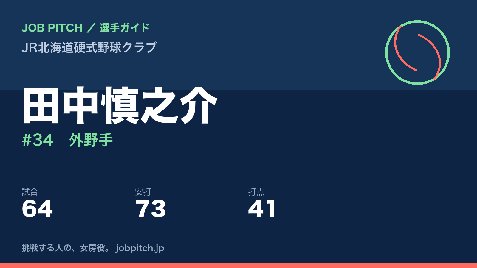 田中慎之介（JR北海道硬式野球クラブ・外野手）