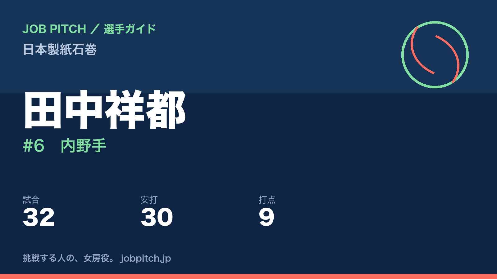 田中祥都（日本製紙石巻・内野手）