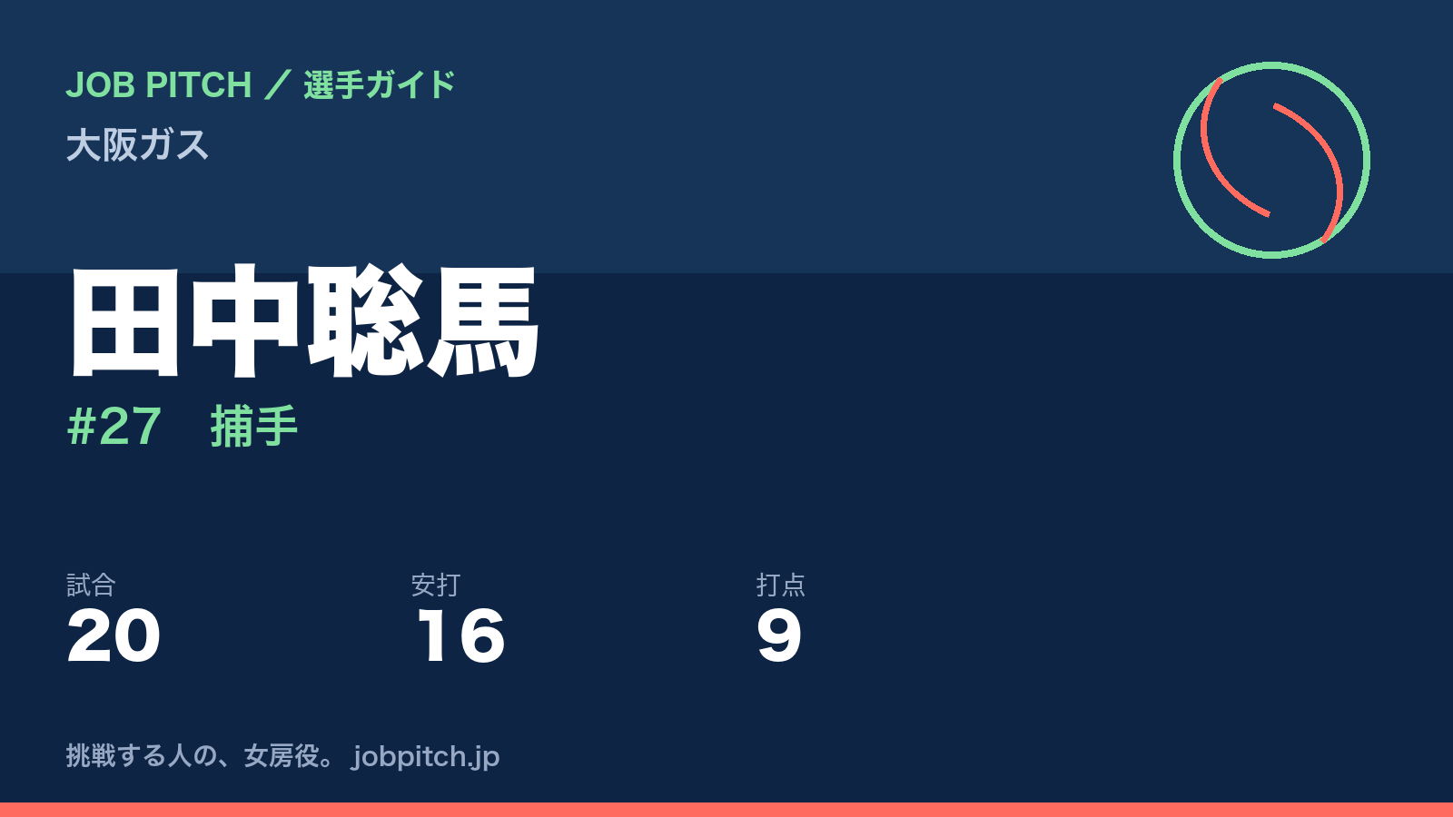 田中聡馬（大阪ガス・捕手）