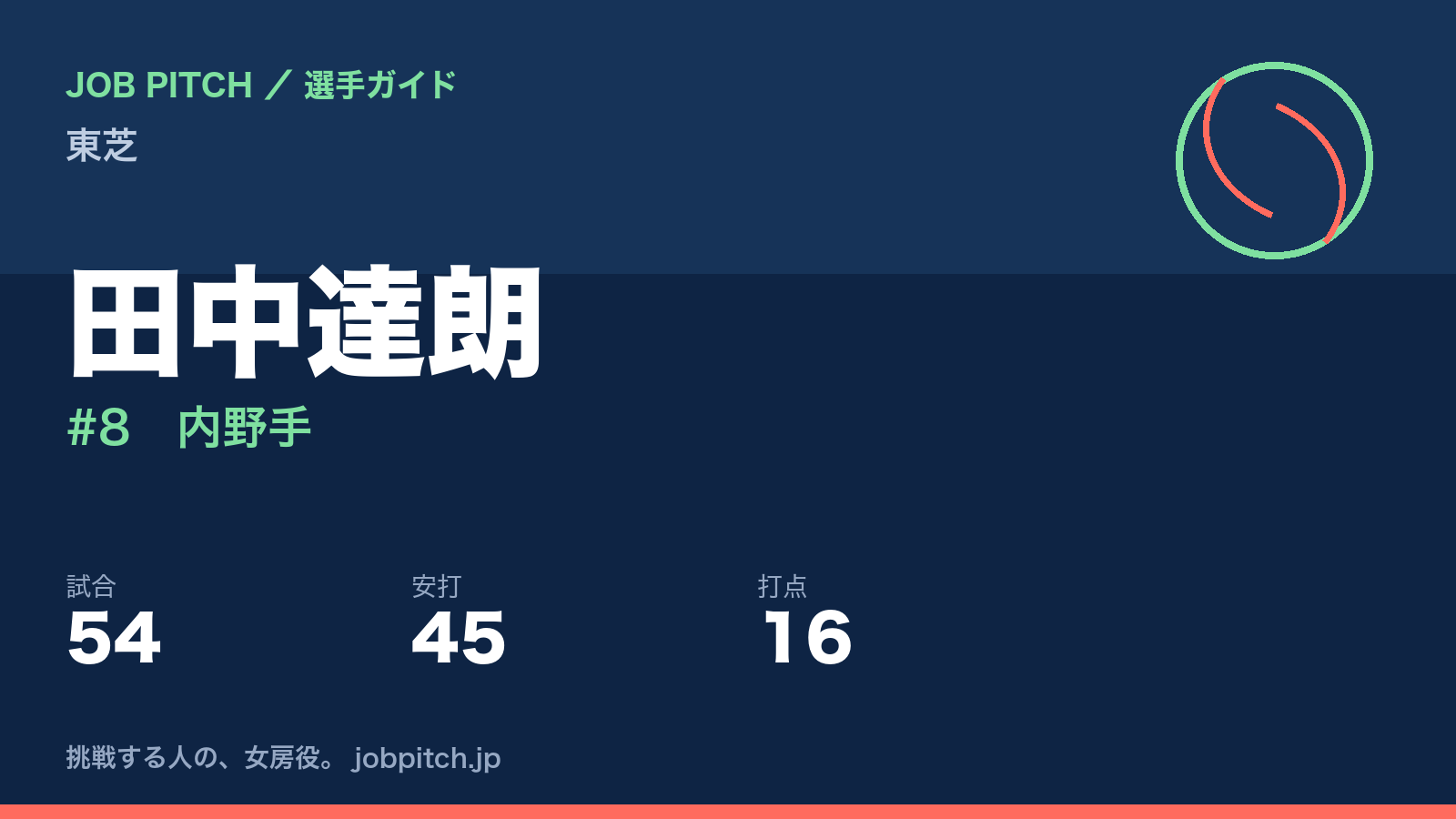田中達朗（東芝・内野手）