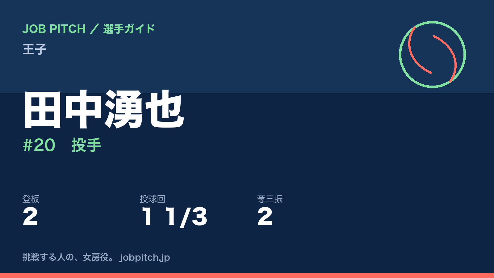 田中湧也(王子・投手)
