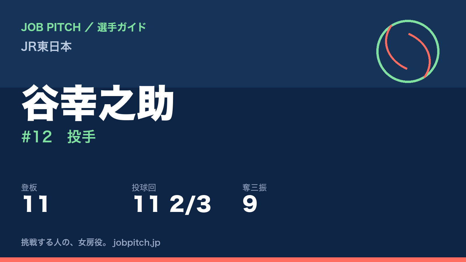 谷幸之助(JR東日本・投手)