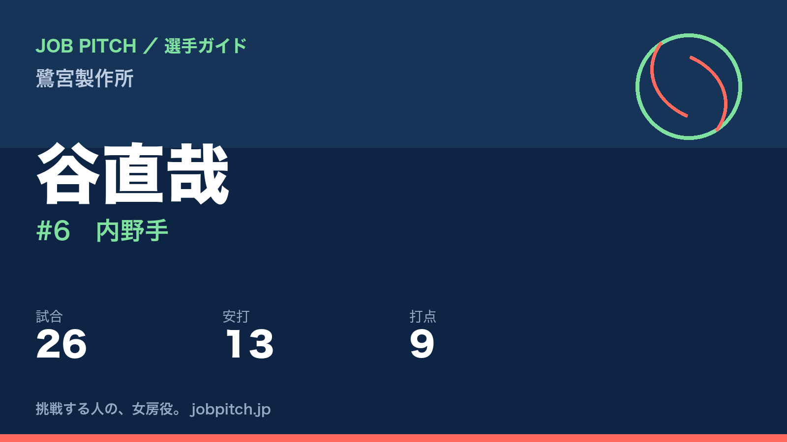 谷直哉(鷺宮製作所・内野手)