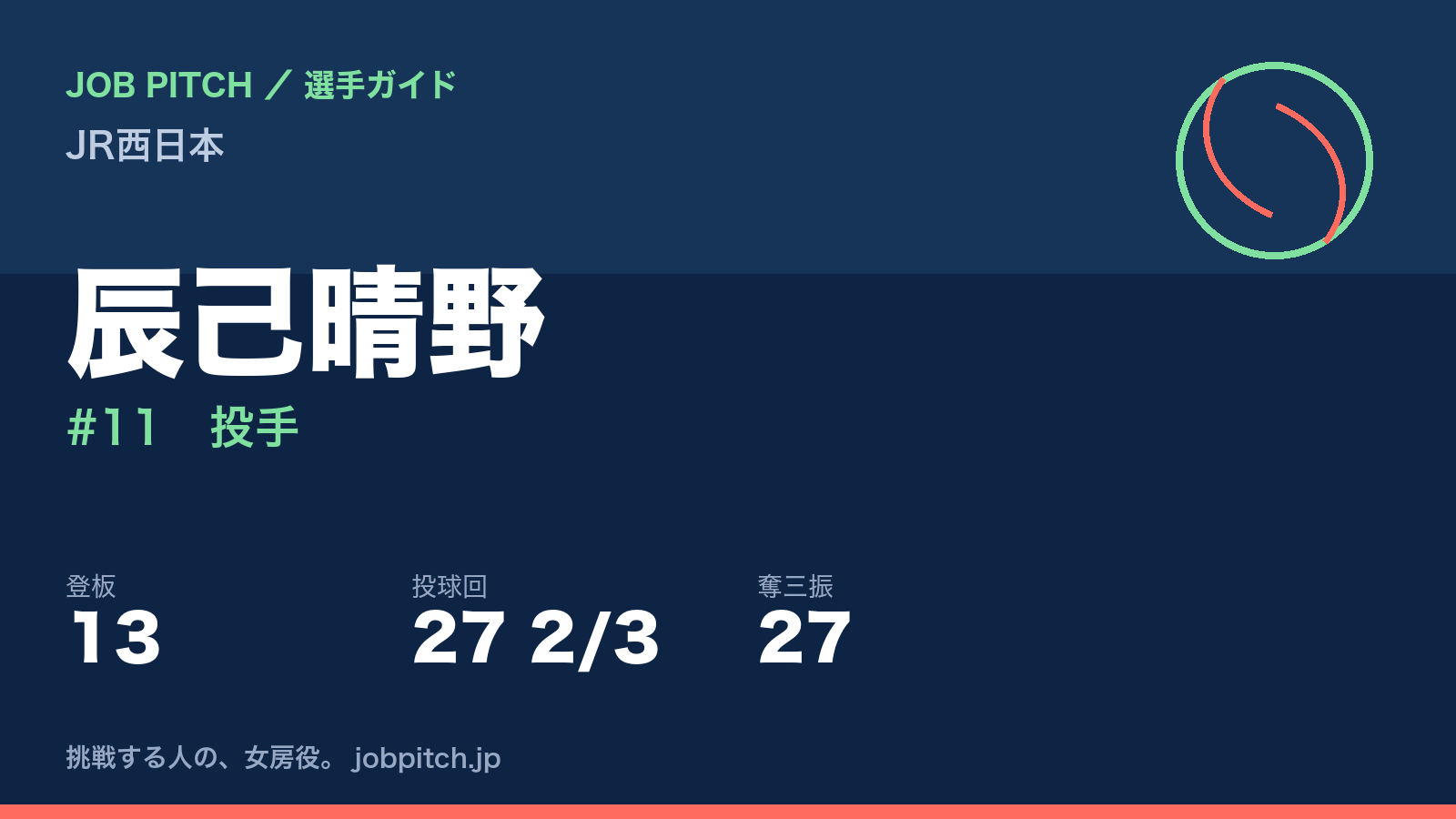 辰己晴野(JR西日本・投手)