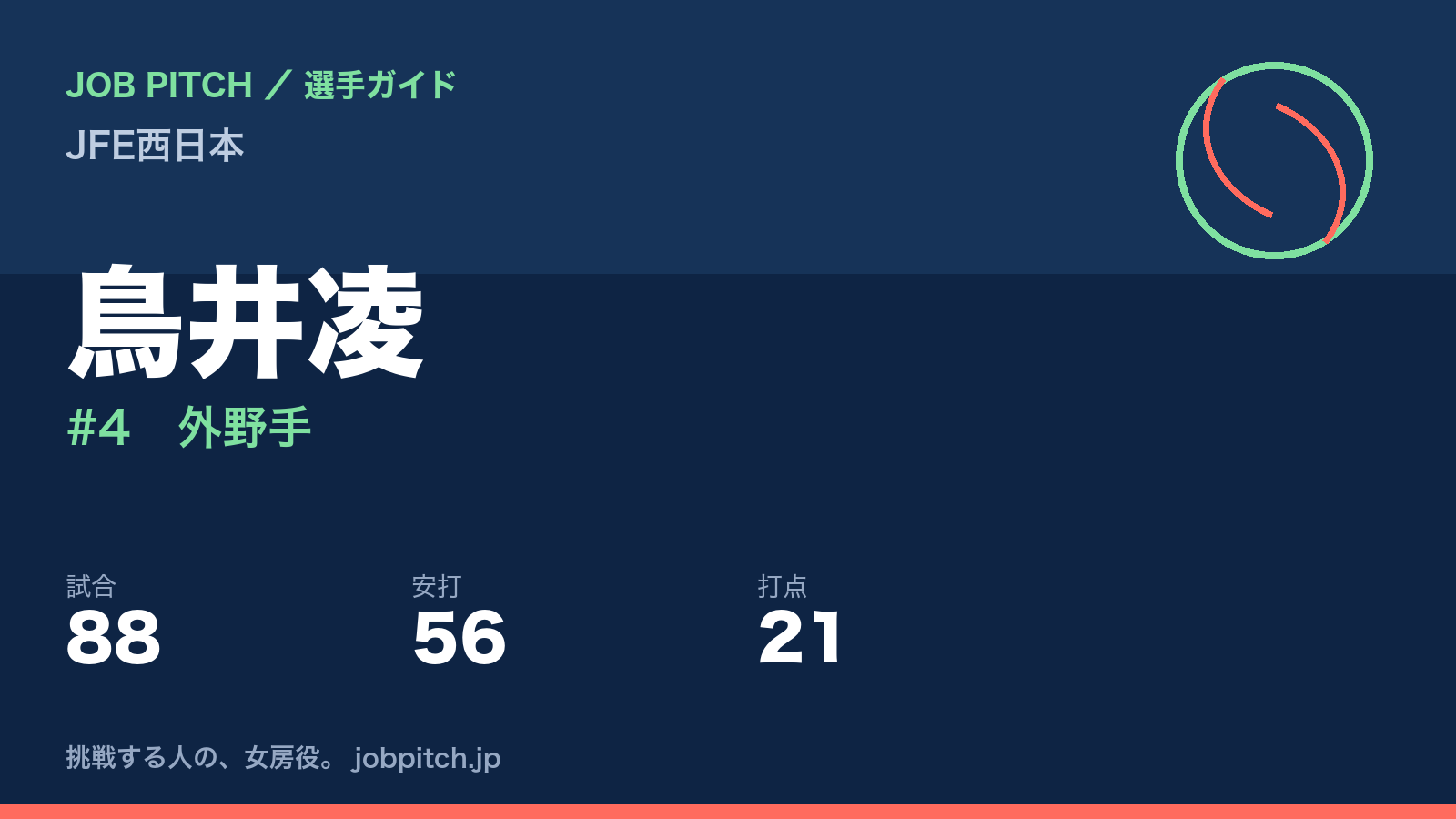 鳥井凌（JFE西日本・外野手）