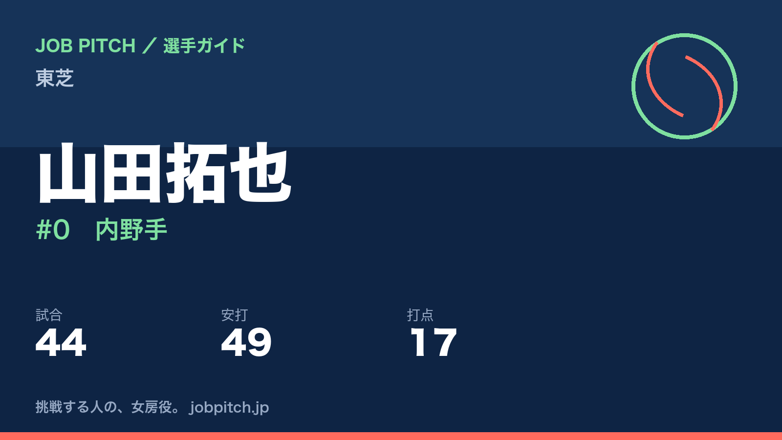 山田拓也（東芝・内野手）