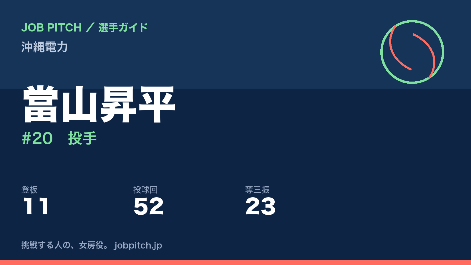 當山昇平(沖縄電力・投手)