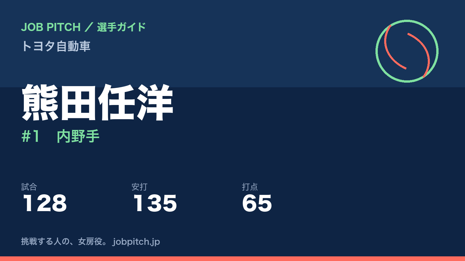 熊田任洋（トヨタ自動車・内野手）