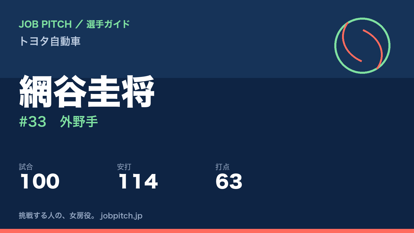 網谷圭将（トヨタ自動車・外野手）
