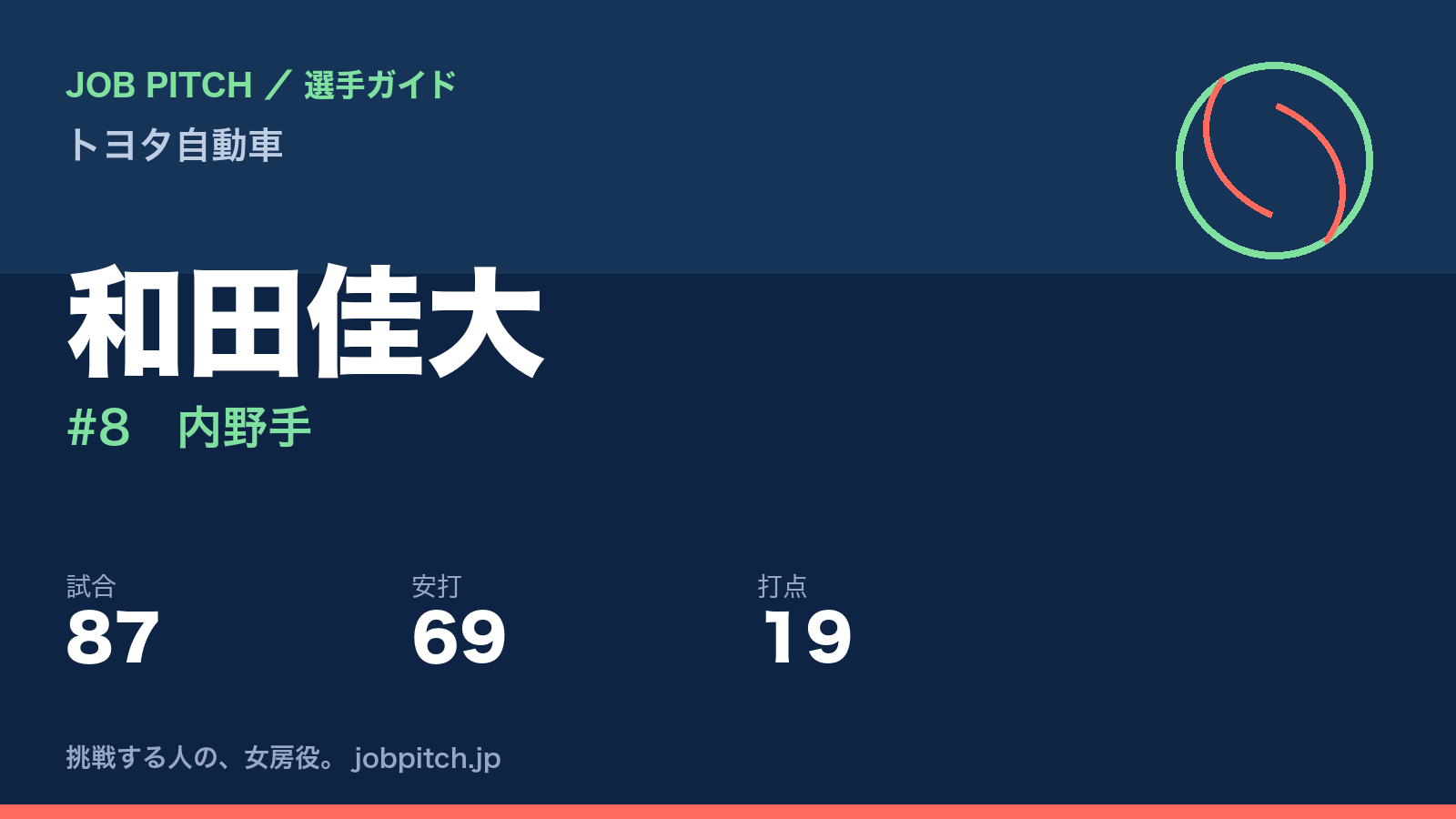 和田佳大（トヨタ自動車・内野手）