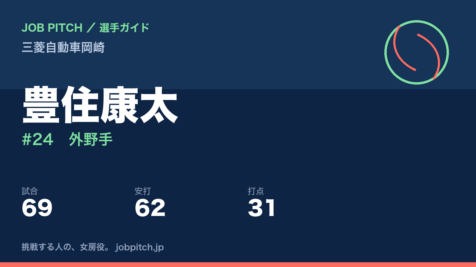 豊住康太(三菱自動車岡崎・外野手)