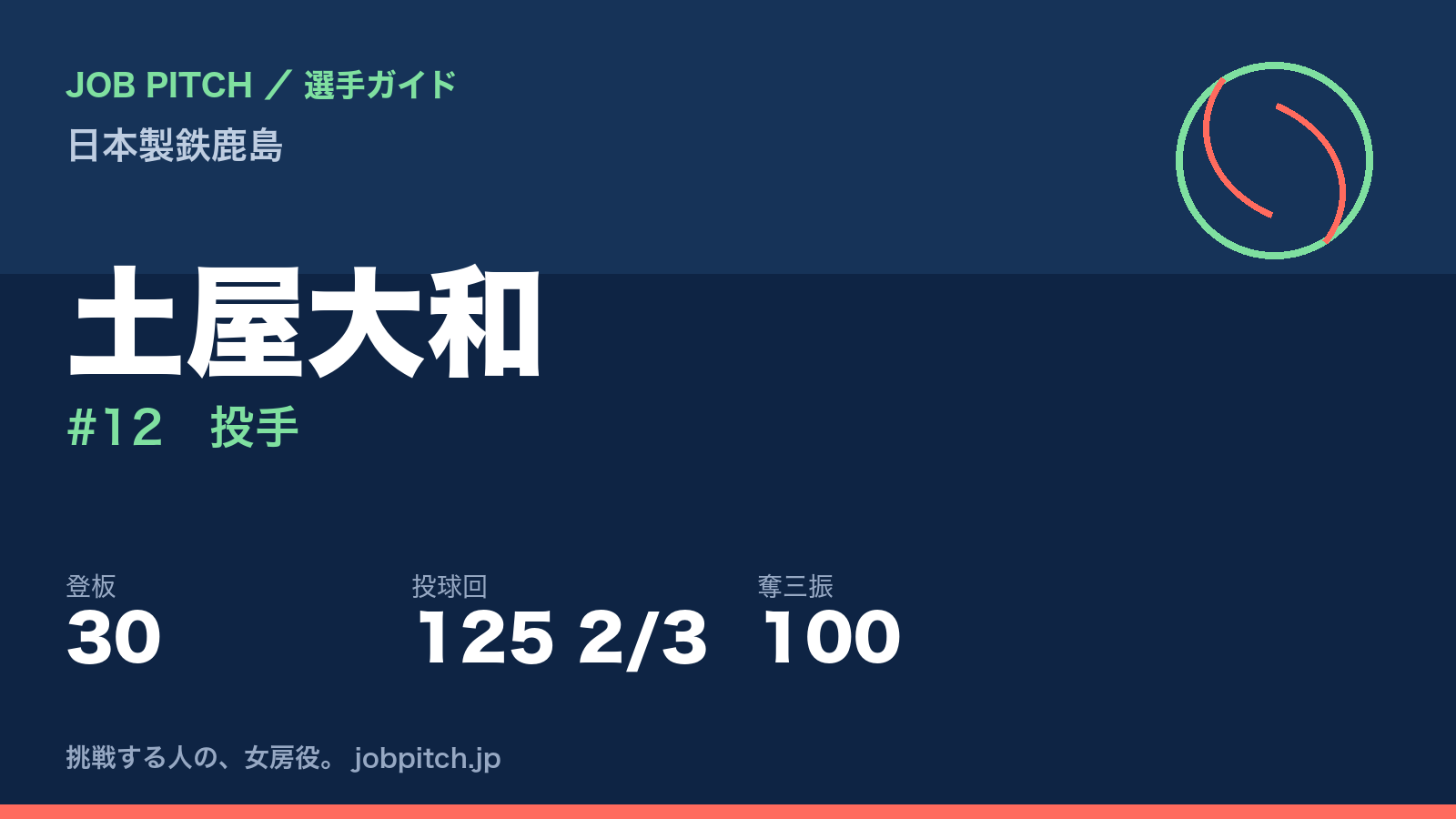 土屋大和(日本製鉄鹿島・投手)