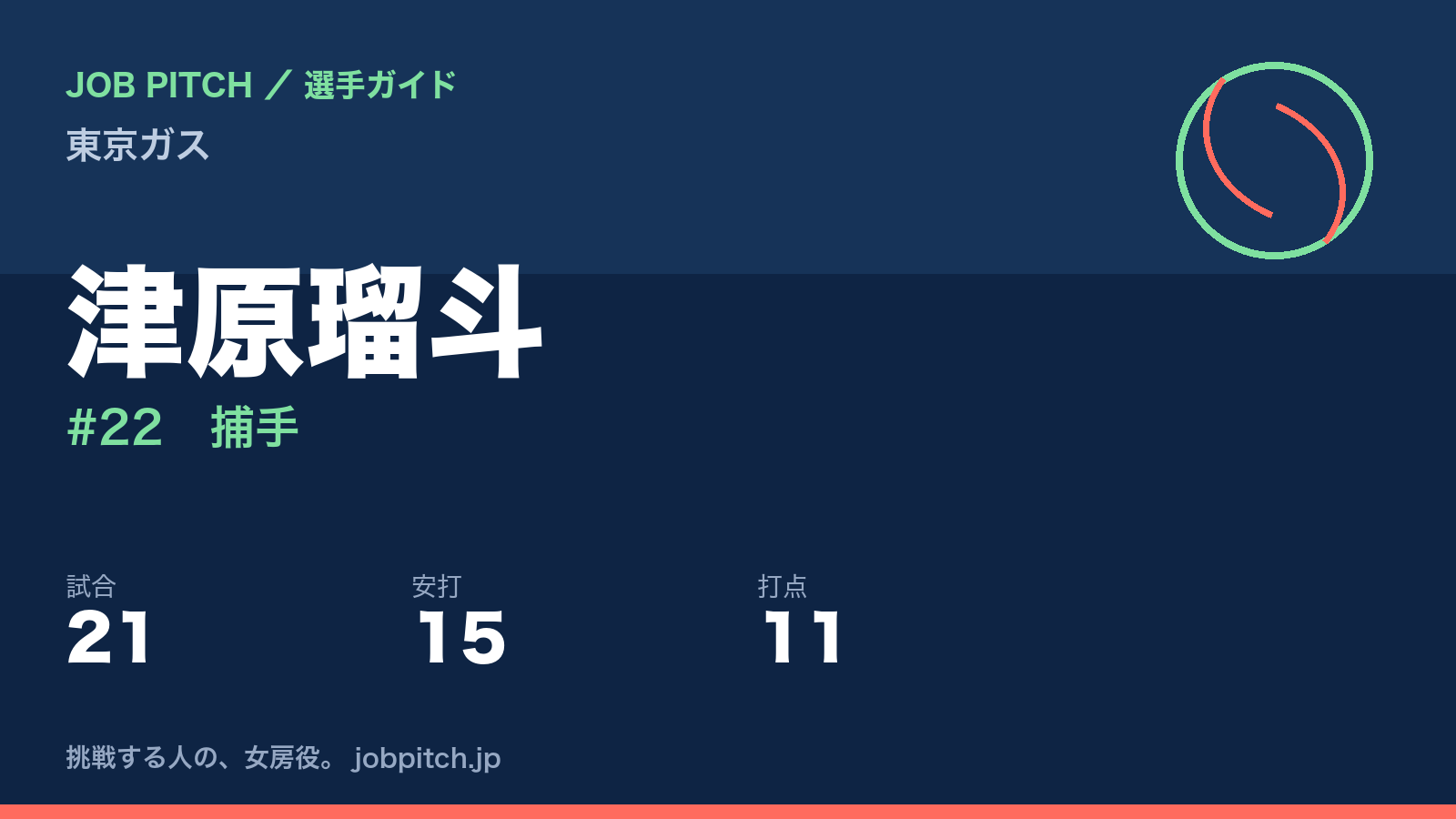 津原瑠斗（東京ガス・捕手）