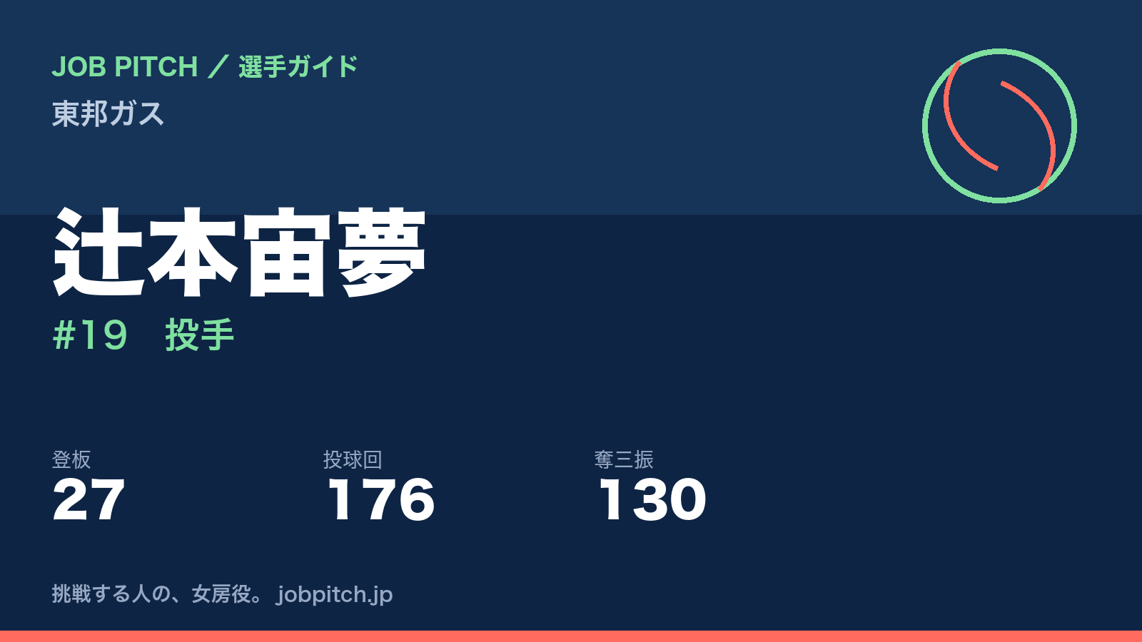 辻本宙夢（東邦ガス・投手）