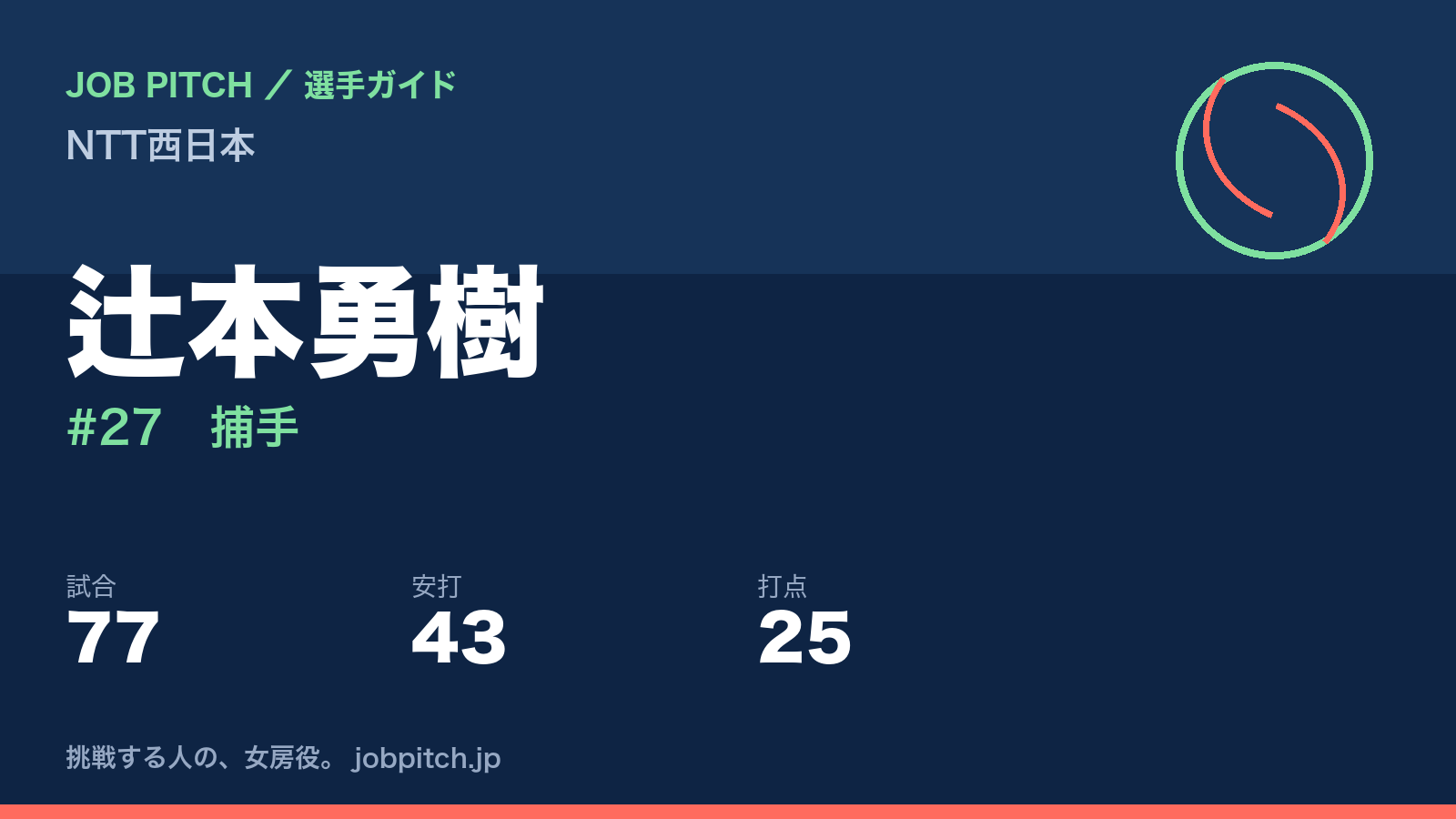 辻本勇樹(NTT西日本・捕手)
