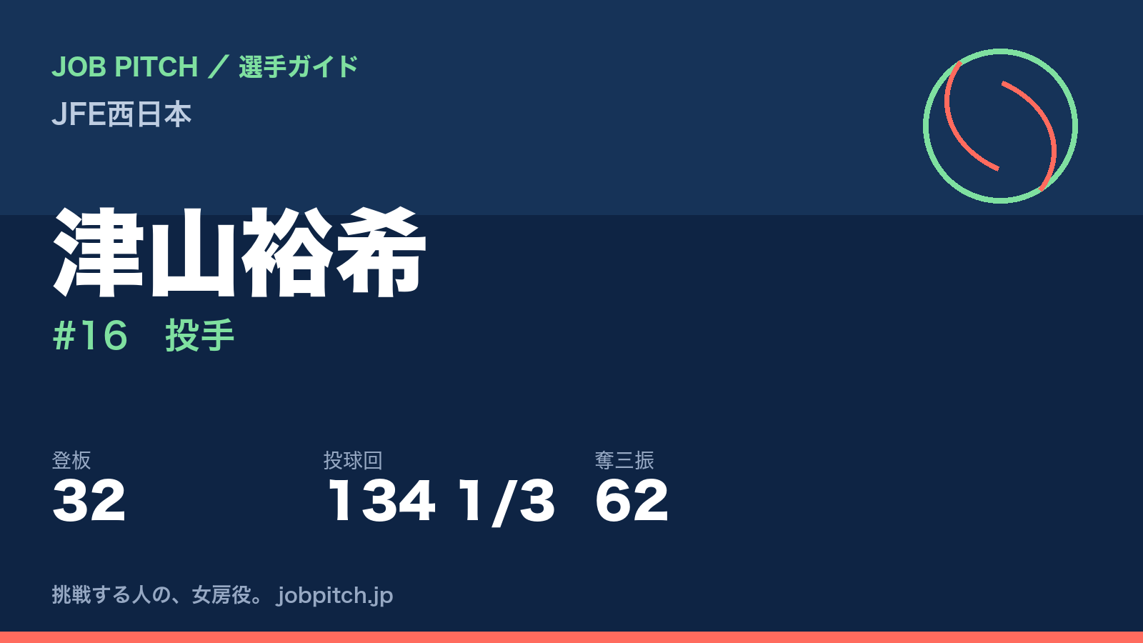 津山裕希（JFE西日本・投手）