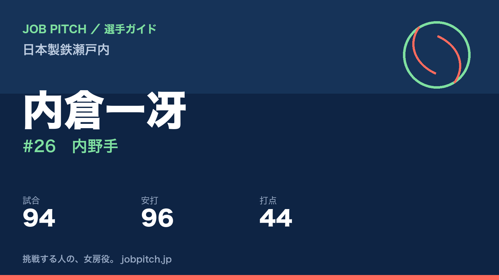 内倉一冴（日本製鉄瀬戸内・内野手）