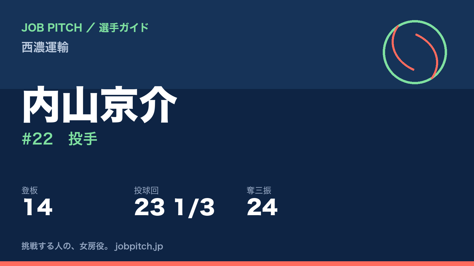内山京介（西濃運輸・投手）
