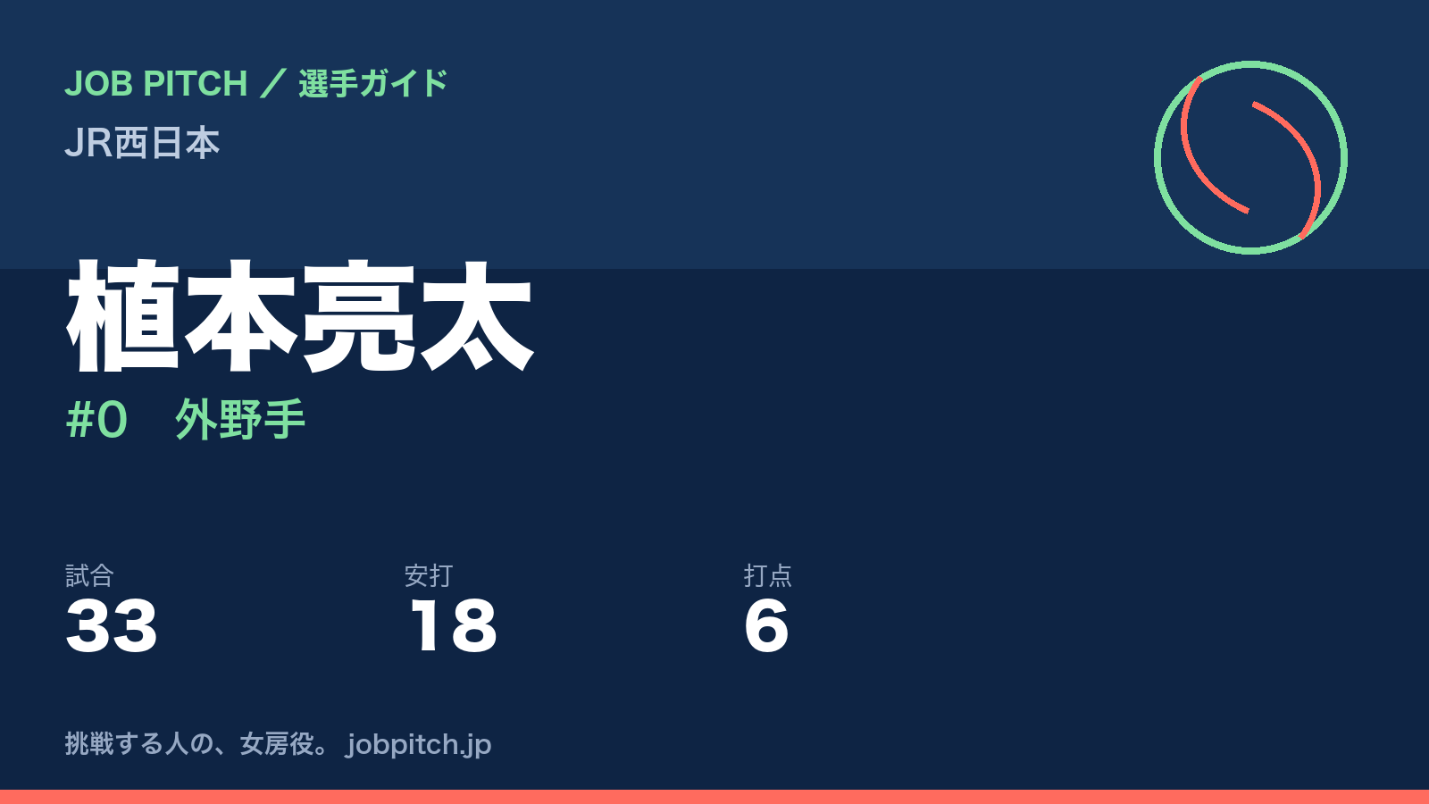 植本亮太(JR西日本・外野手)