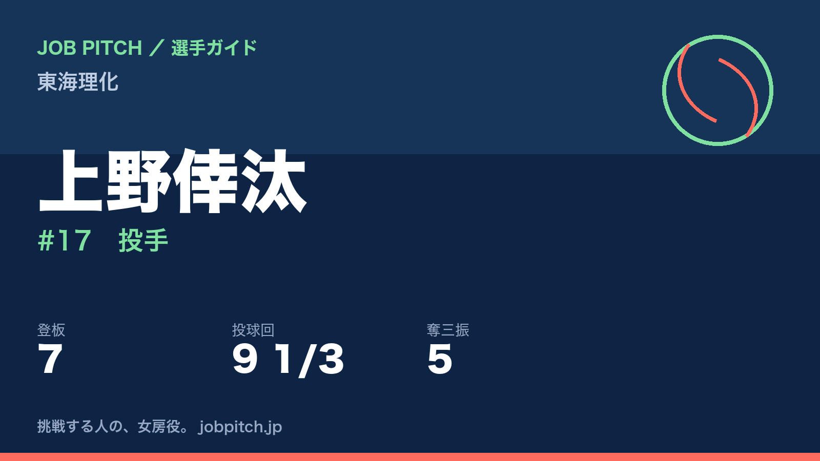 上野倖汰(東海理化・投手)