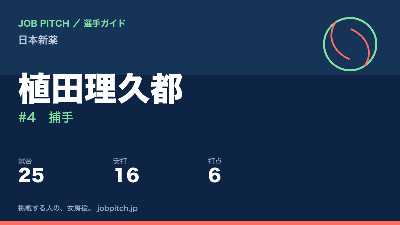 植田理久都(日本新薬・捕手)