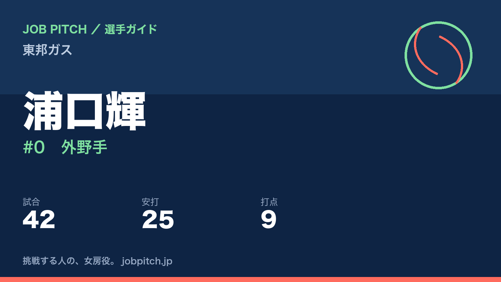 浦口輝（東邦ガス・外野手）