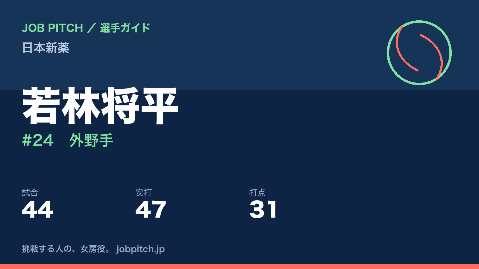 若林将平（日本新薬・外野手）