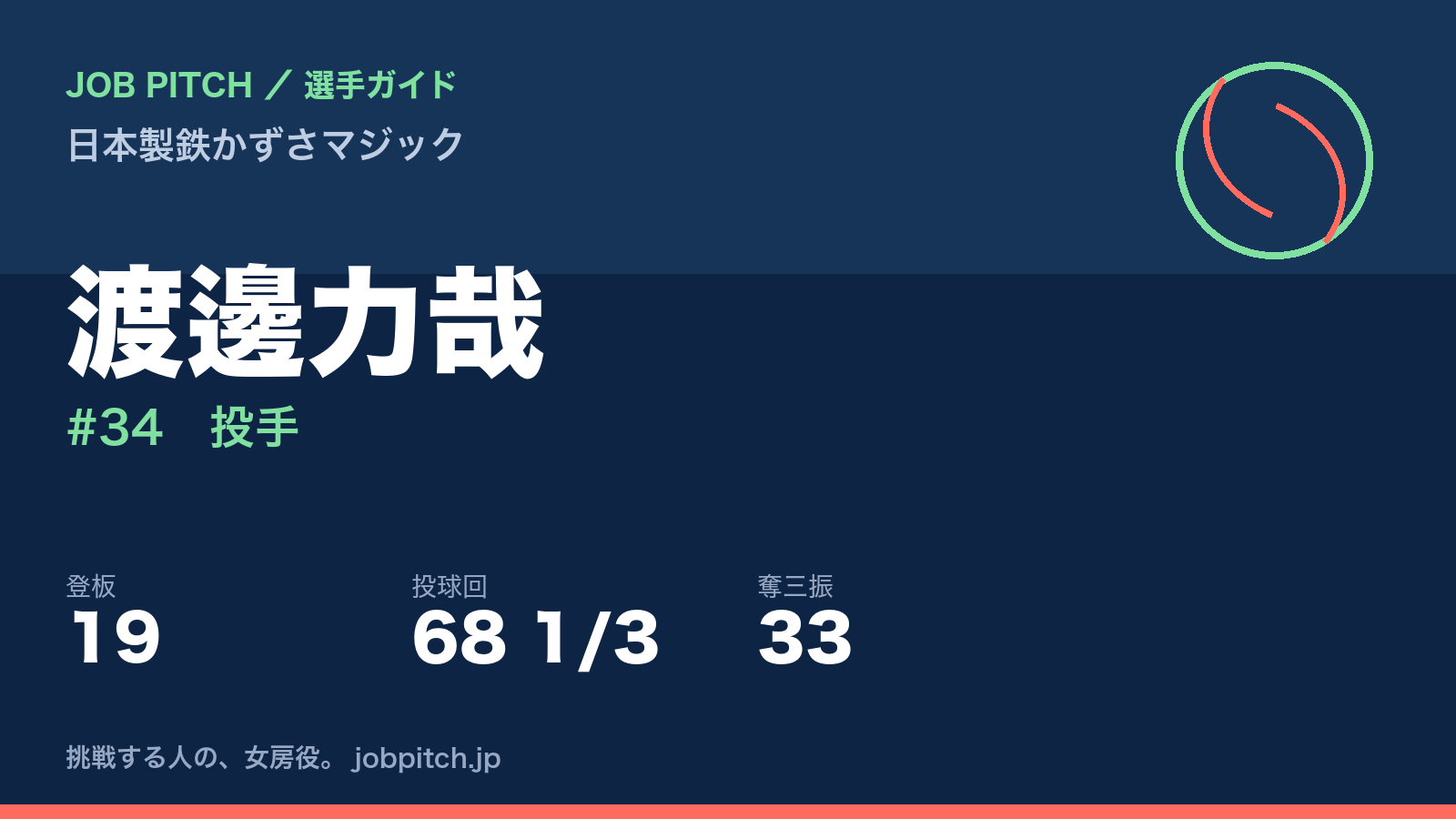 渡邊力哉（日本製鉄かずさマジック・投手）